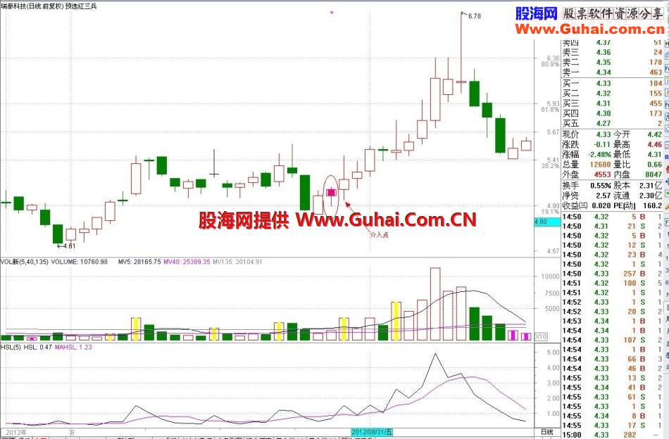 通达信最新短线模式副图公式 三五天10%以上就跑
