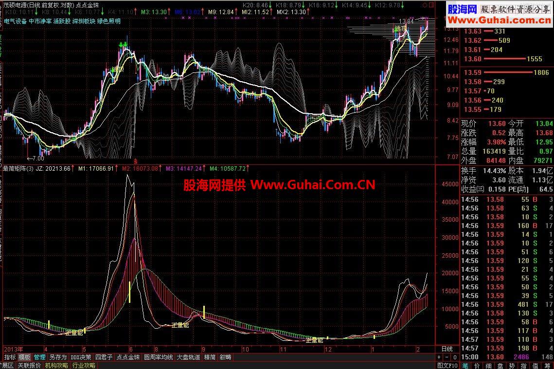 最简矩阵（副图、通用代码、适合所有周期包括分时）