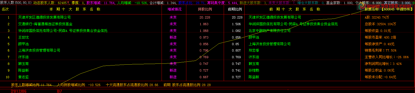 小心地雷的综合公式。可以排序，可以选股指标源码