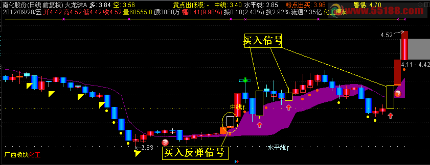 通达信金昌九老师选股源码