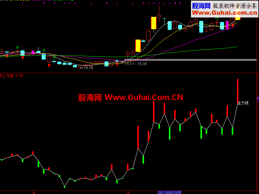 通达信主力持仓线公式、无未来，一目了然