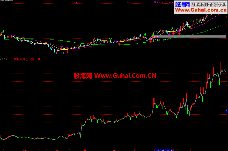 通达信主力持仓线公式、无未来，一目了然