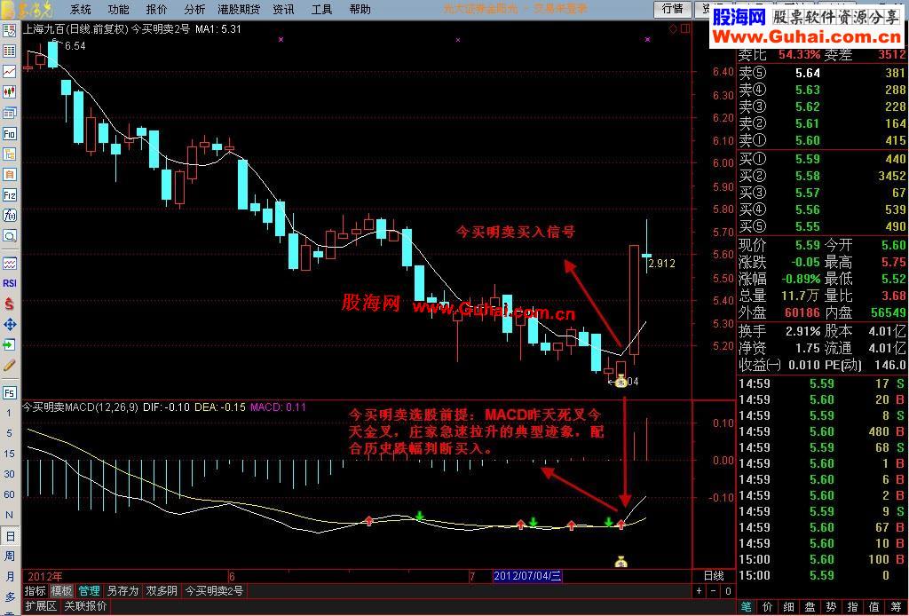 续双多阴后再发一个自创今买明卖指标MACD天天挣钱（主副选、说明）