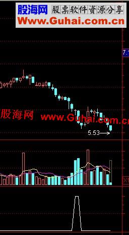 通达信下跌放量选股公式