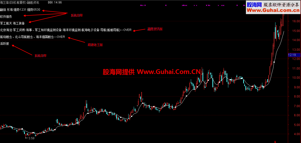 二龙戏猪 主题投资(6.15最新)