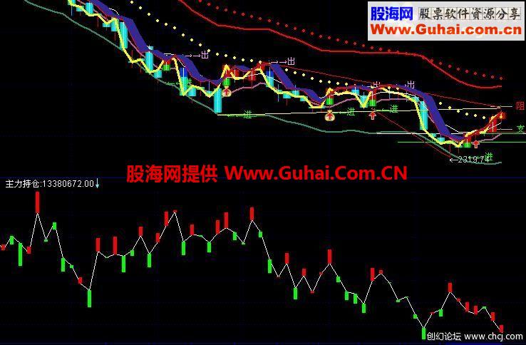 通达信主力统计公式