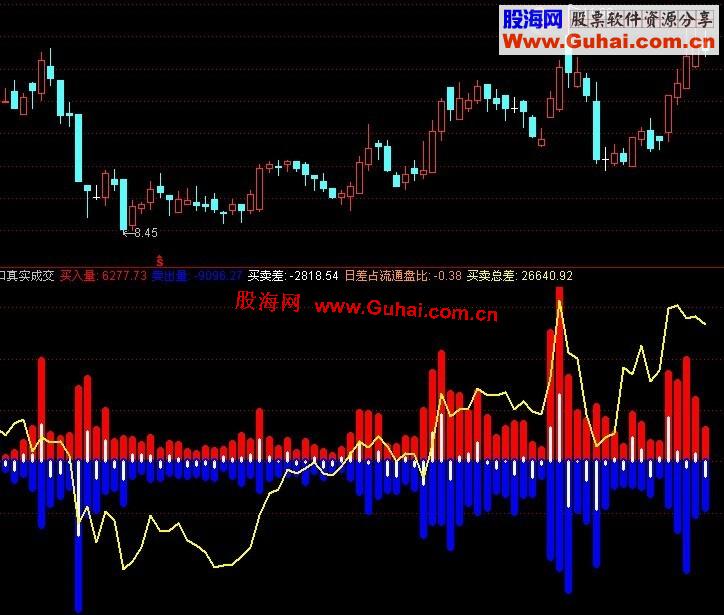 通达信盘口真实成交量副图公式