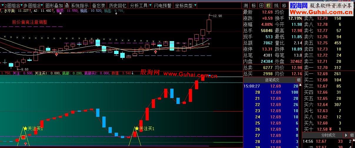 大智慧动力线副图指标，通达信可用