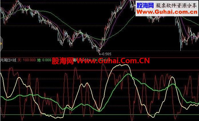 月周日K线通用源码之通达信指标公式
