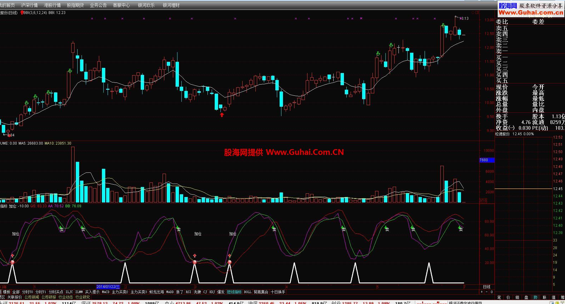 非常实用的短线指标公式 