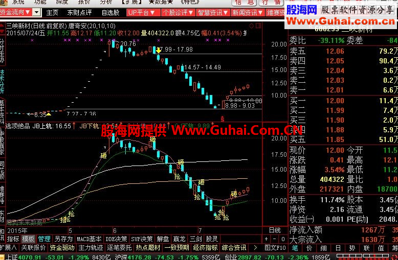 通达信逃顶绝品副图指标源码