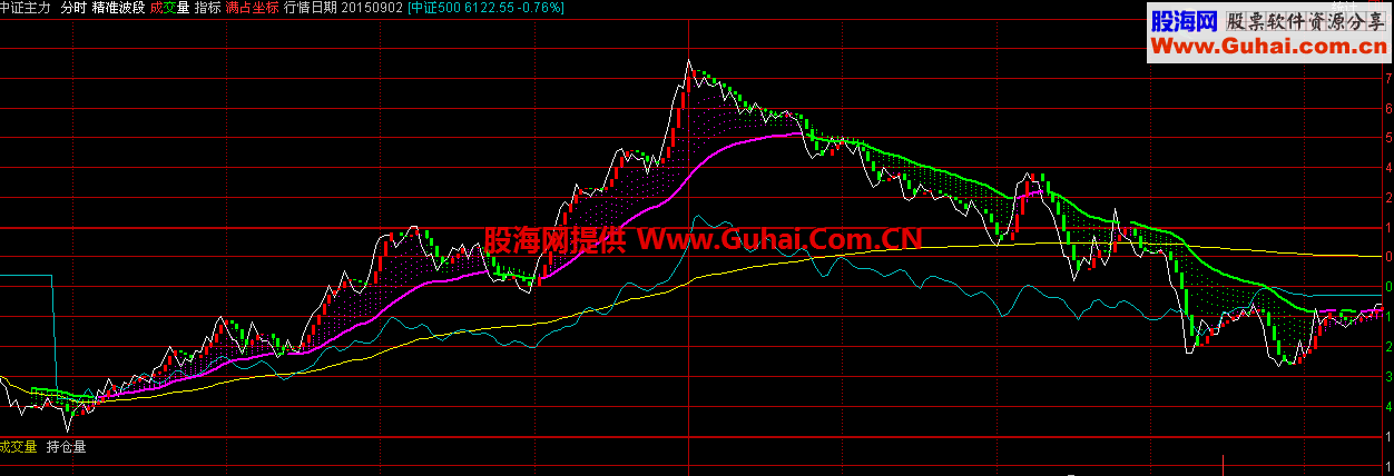 做期货最好的分时图-精准波段（源码 分时主图 通达信 贴图）