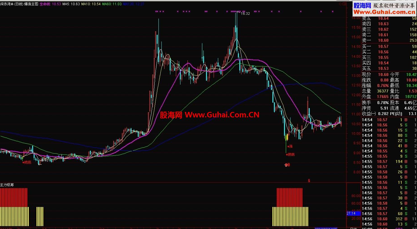 主力吸筹 一眼看穿 本人专用私藏 源码 绝无未来