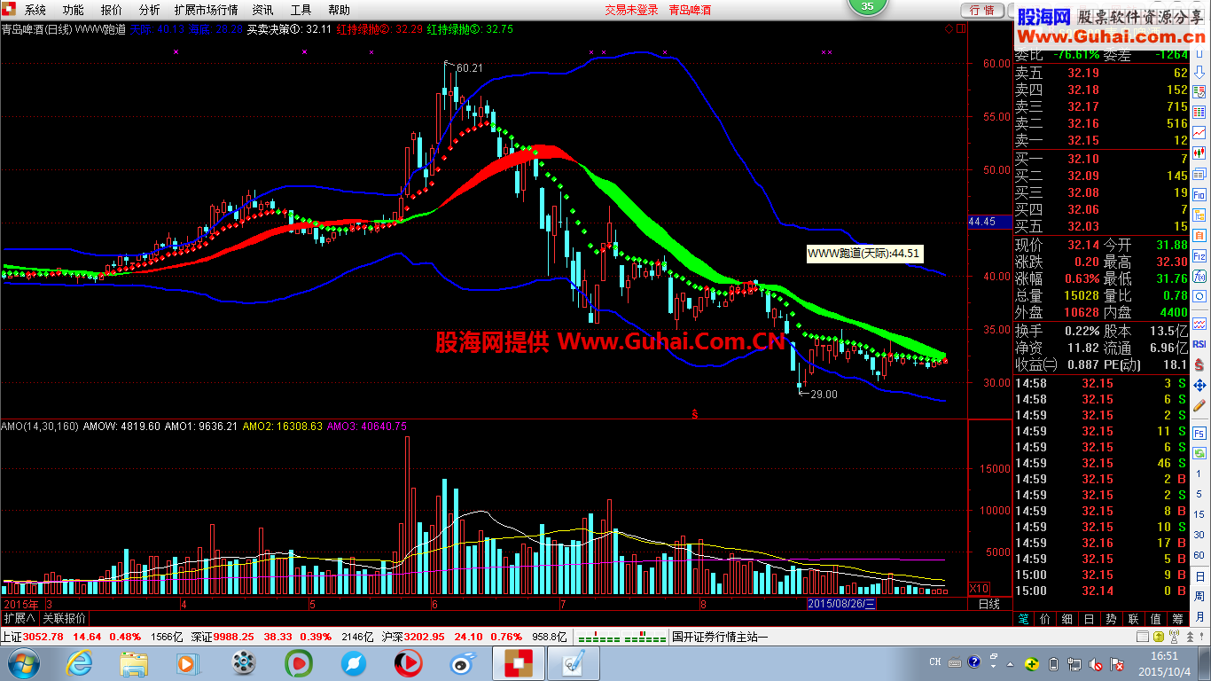 通达信点金跑道主图公式源码