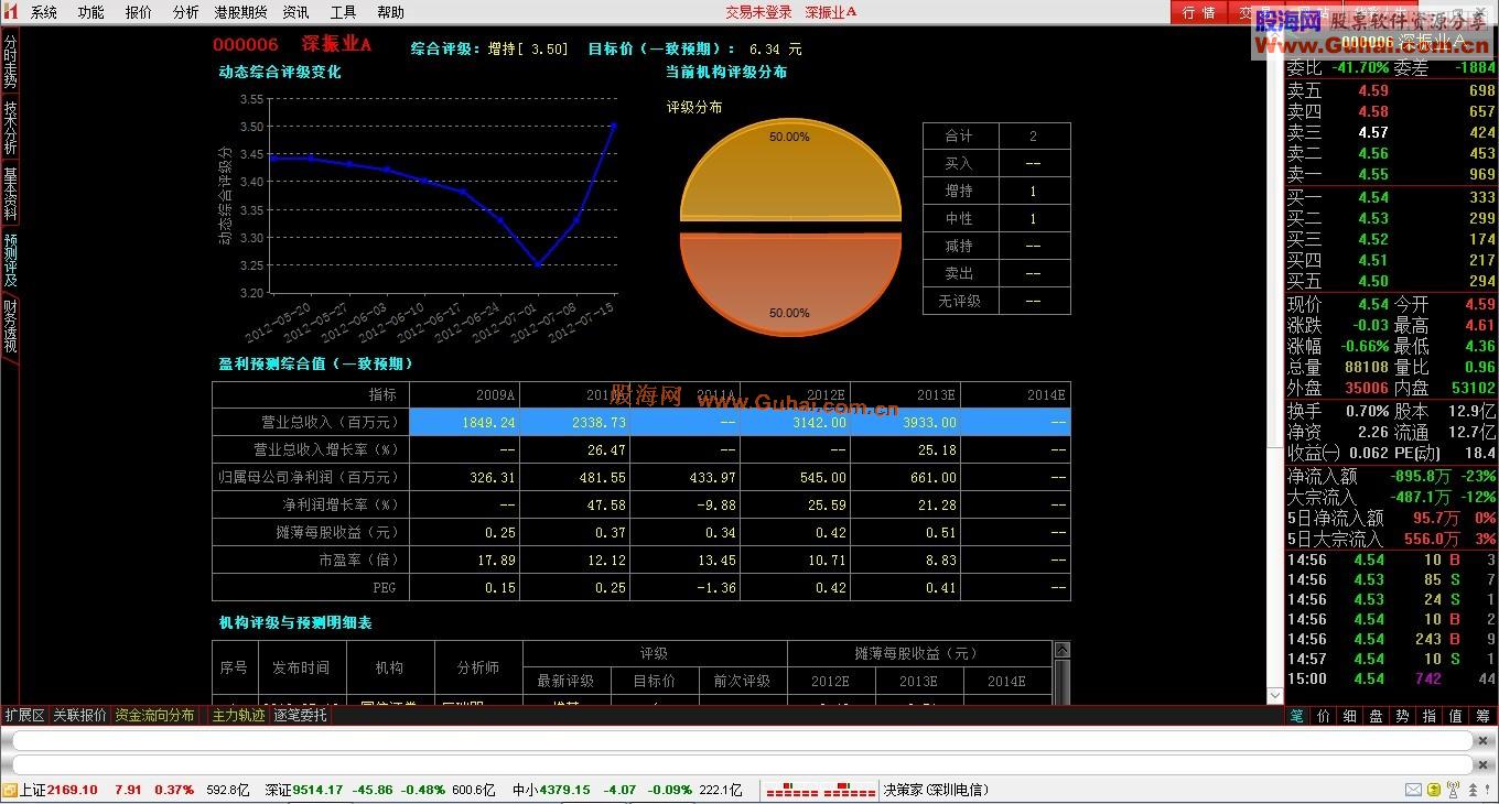 通达信华西证券华彩人生V7.01版 跨券商版