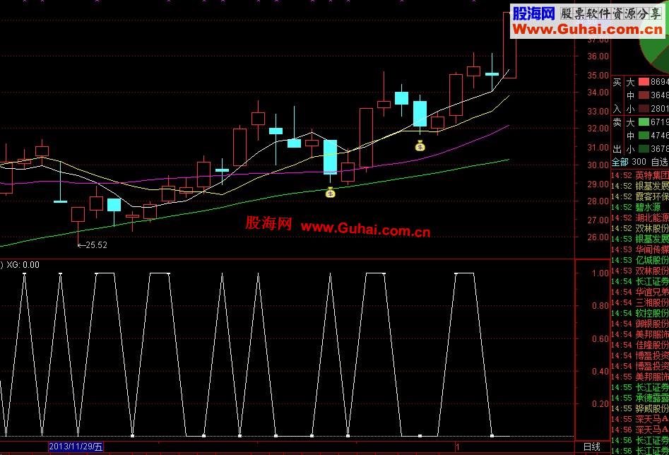 通达信买卖量副图公式和选股公式