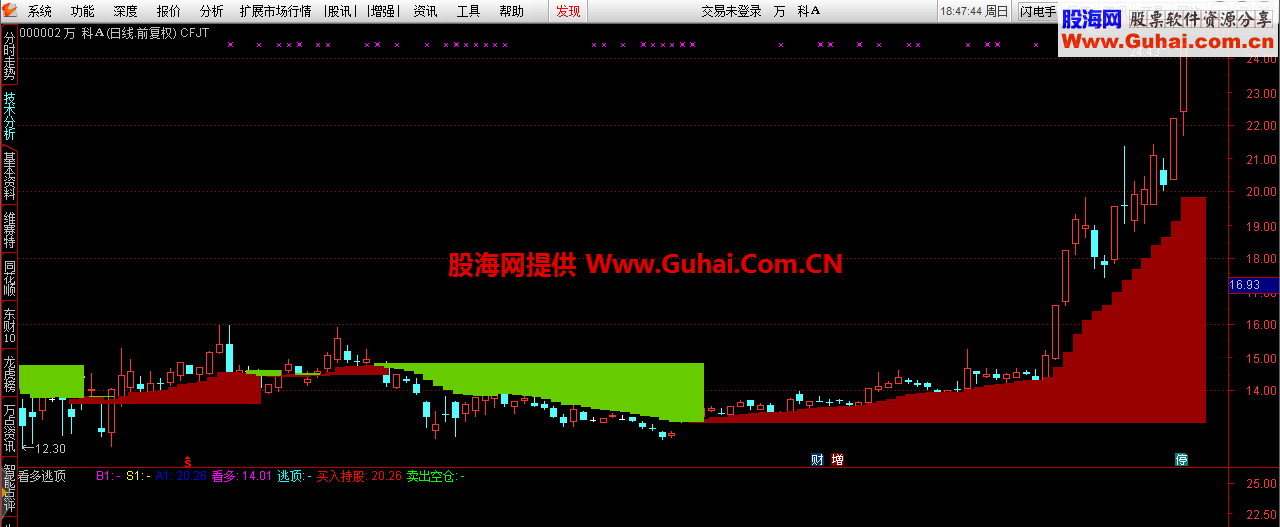 通达信财富阶梯主图指标 