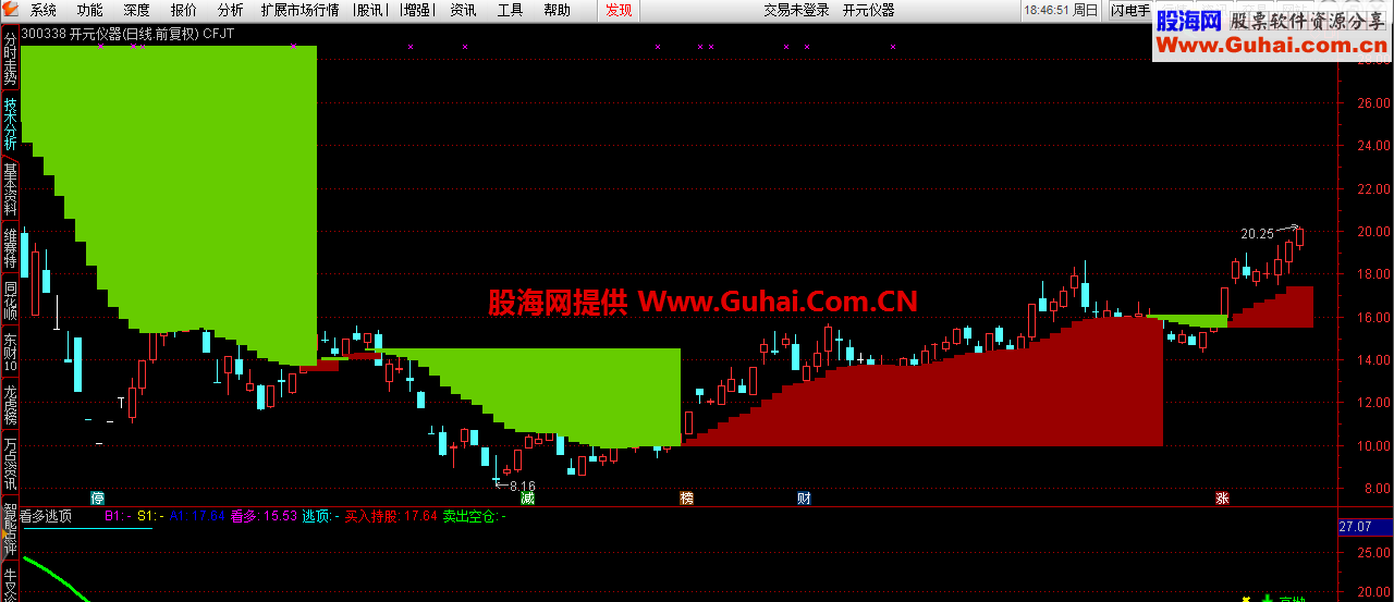 通达信财富阶梯主图指标 