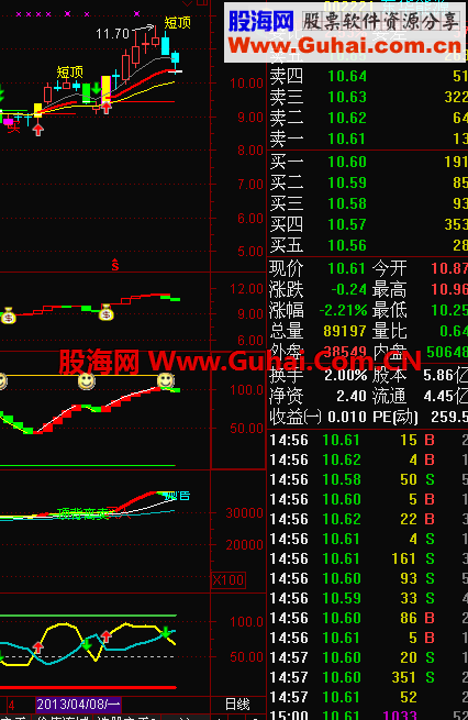通达信刀口舔血成功率86%【主图源码、试验混合选股源码、用法说明、无未来指标公式