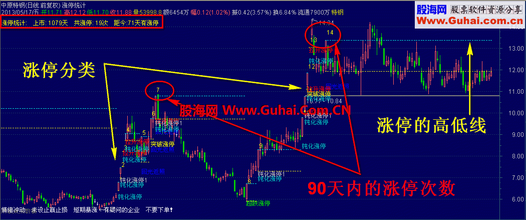 通达信涨停统计与分类 (原码、主图、说明) 