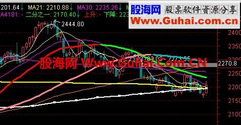 通达信均线变色主图指标源码