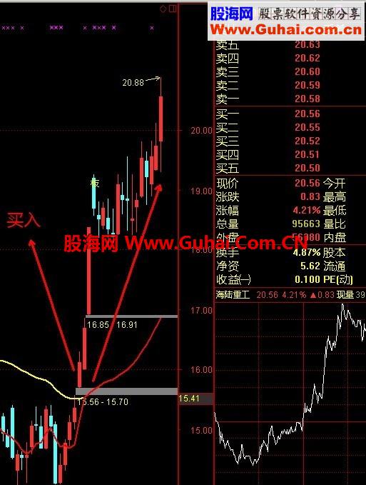 通达信主力趋势公式