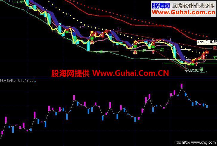 通达信散户统计公式