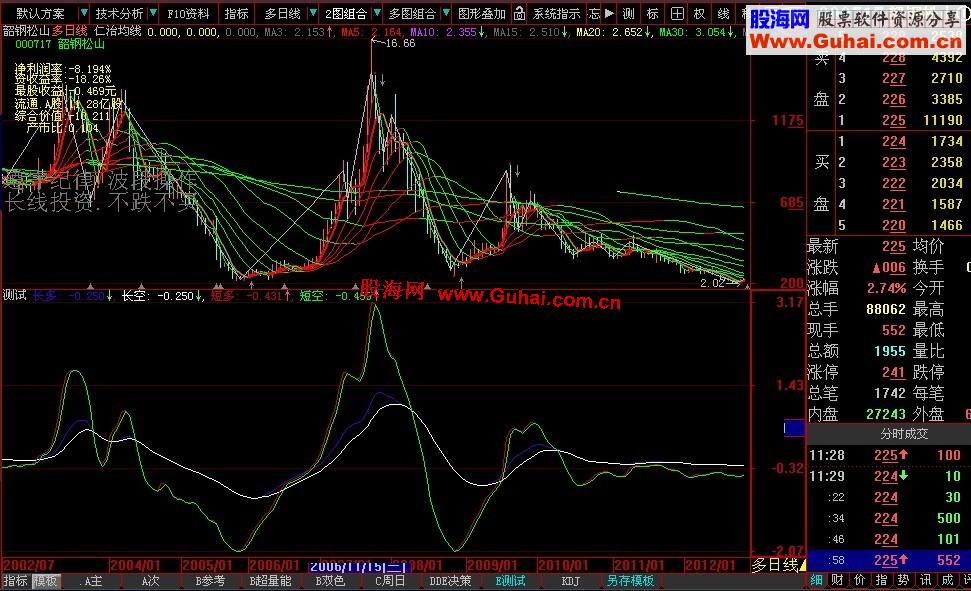 大智慧生财有道副图源码