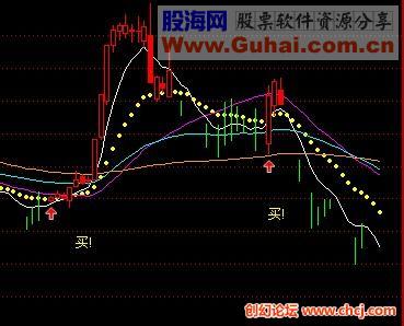 通达信黄金线、生命线公式