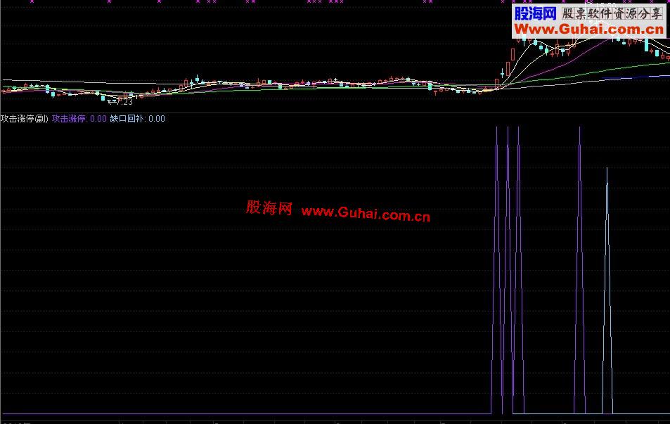 通达信打败庄家的攻击涨停指标