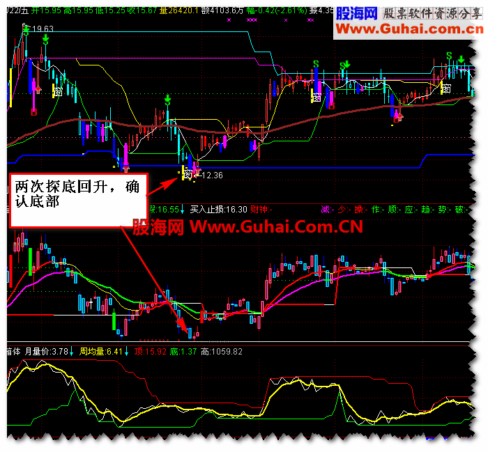 通达信箱体理论——（自用主图）指标公式