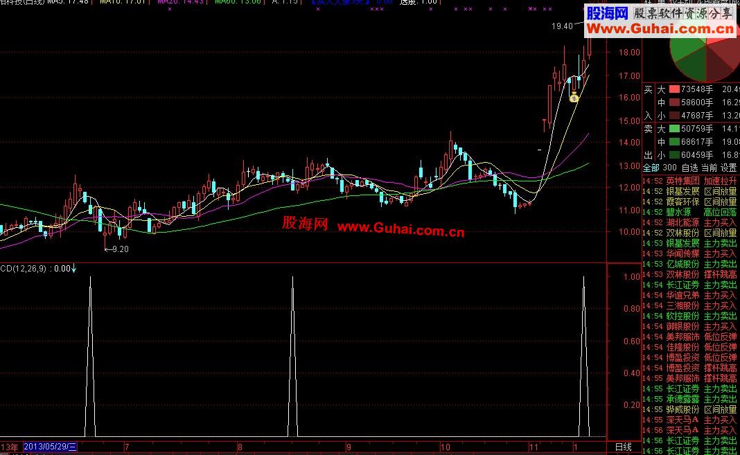 通达信合并阴线条件选股公式