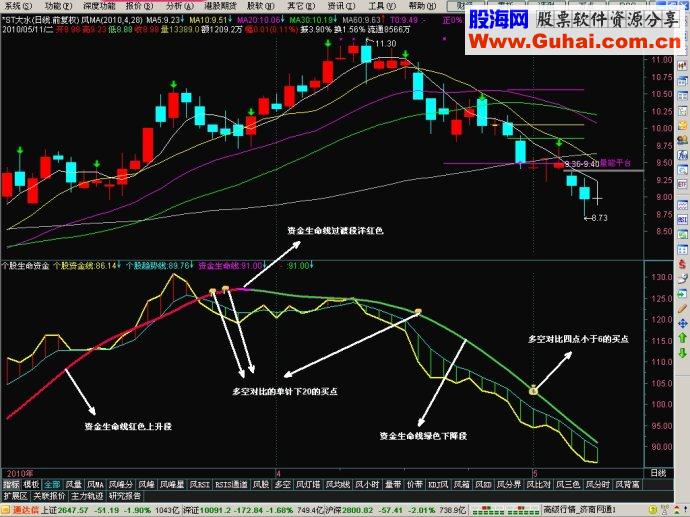 通达信赢在龙头副图指标公式