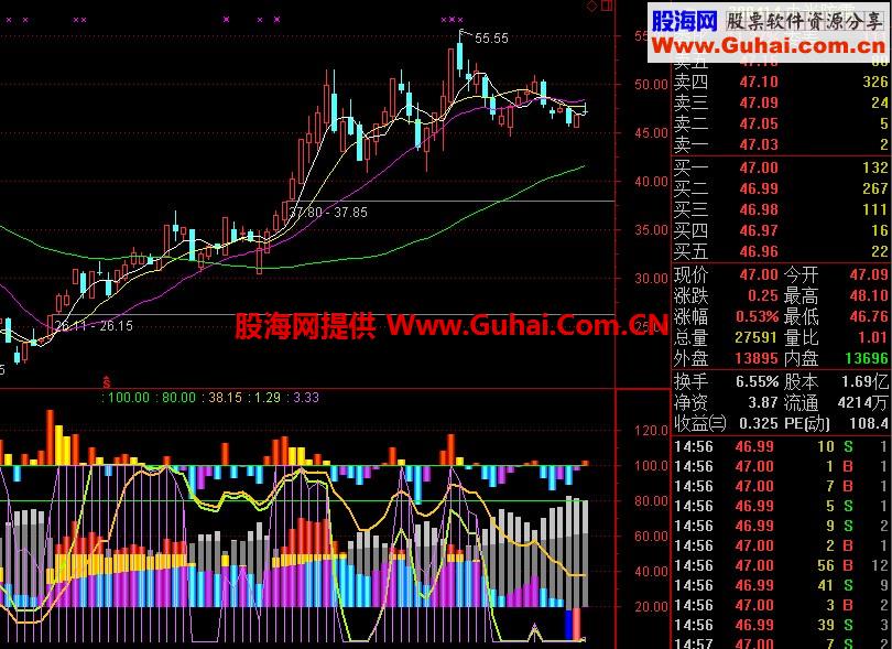 通达信无敌底部起爆选股预警器