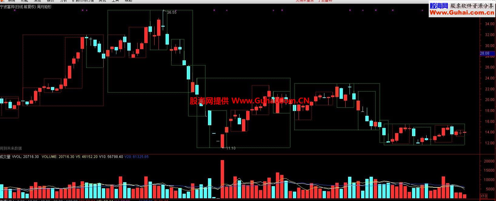 通达信季月周箱体主图公式源码