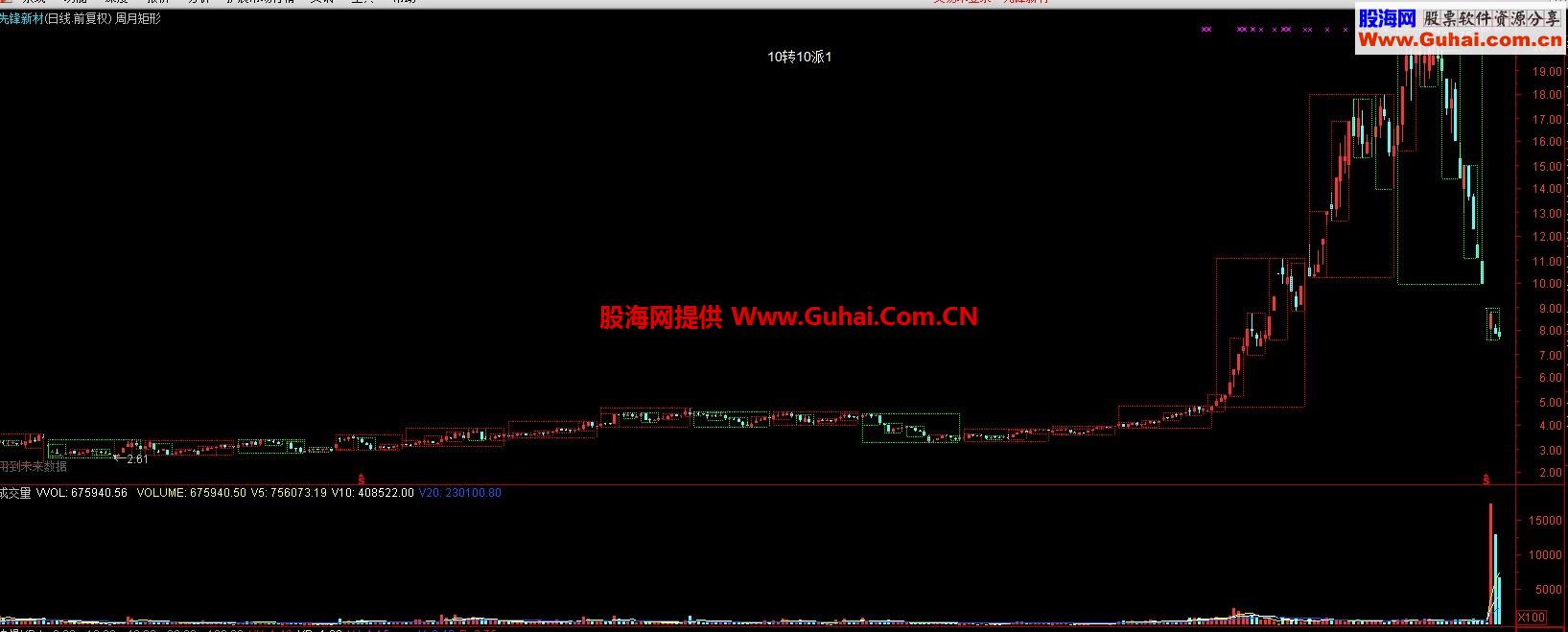 通达信季月周箱体主图公式源码