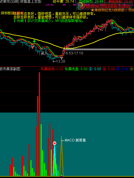 通达信股市黑客源码副图公式