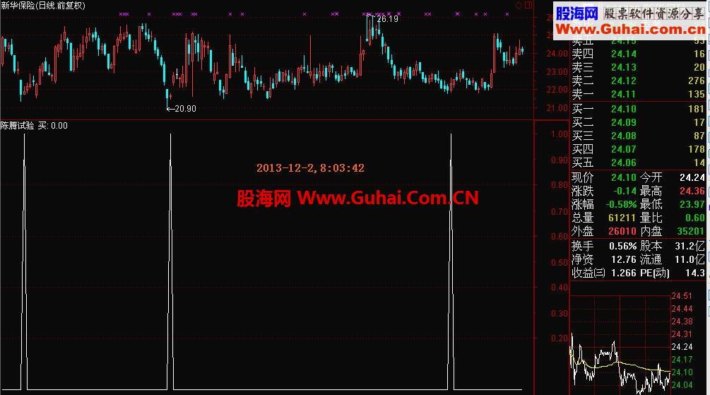 高准确性和实用性[致命出击指标公式]2013-12-2升级版（副图和源码）