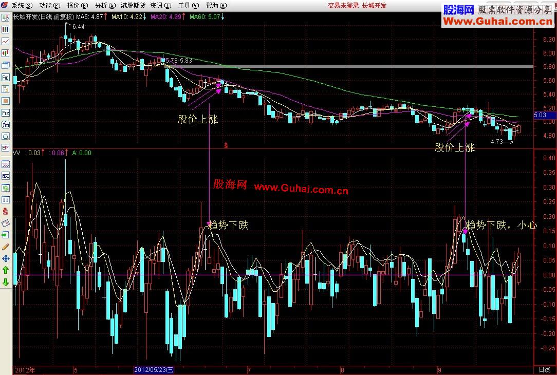 通达信乖离K线副图源码
