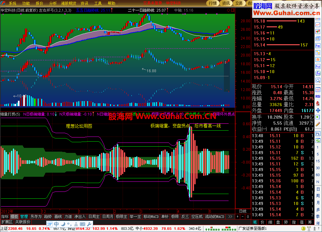 通达信缩量拐点——极端缩量天眼探针，稳擒向上变盘拐点