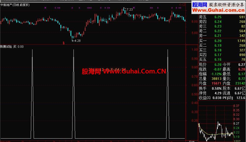 高准确性和实用性[致命出击指标公式]2013-12-2升级版（副图和源码）