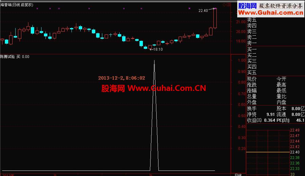 高准确性和实用性[致命出击指标公式]2013-12-2升级版（副图和源码）