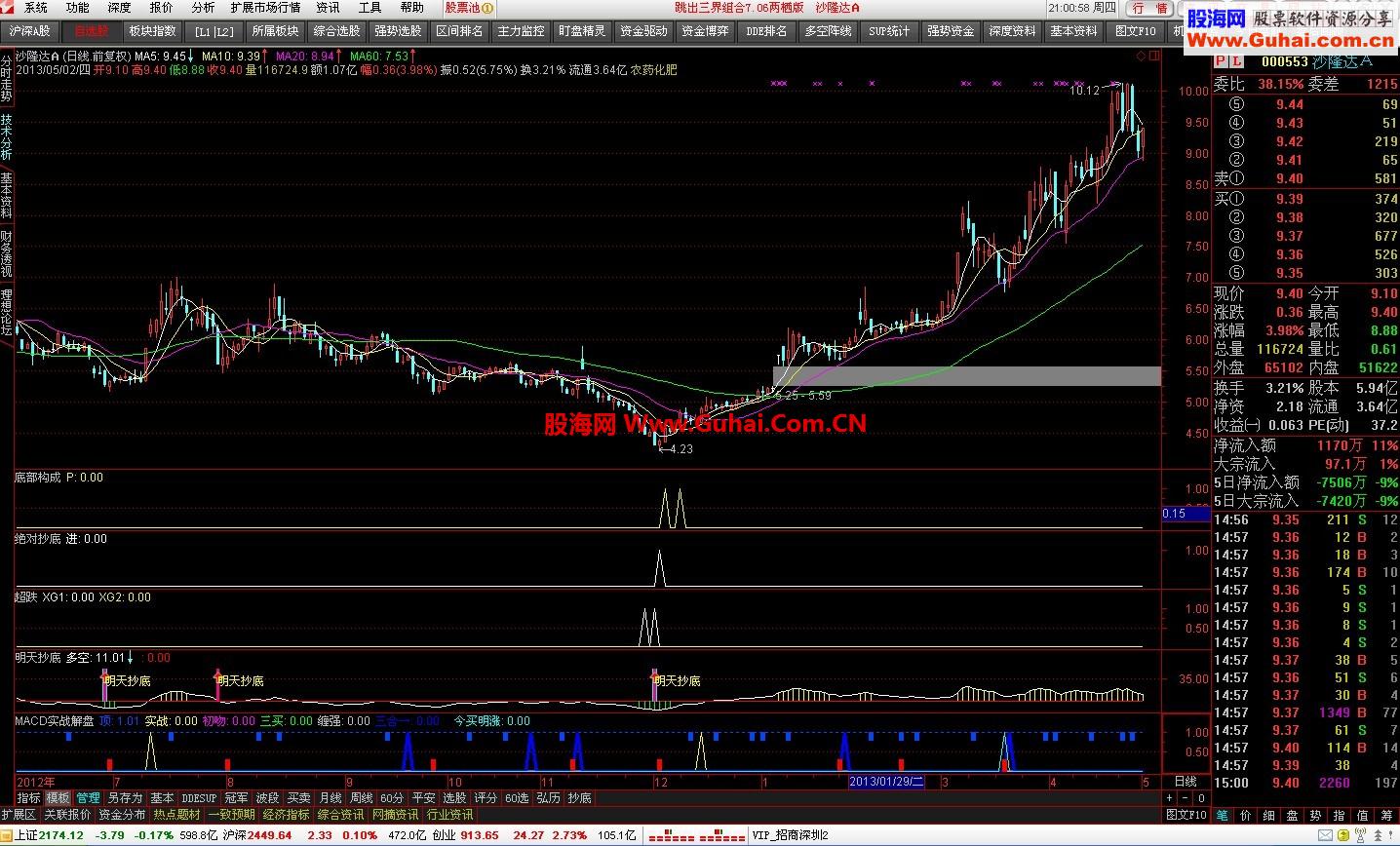 通达信抄底组合指标公式