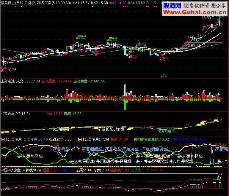 通达信福星K线指标公式