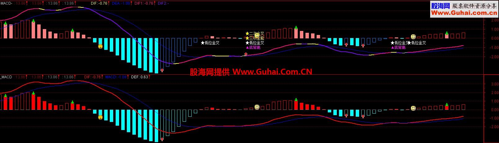 我把大机构macd修改了一点点 希望大家喜欢