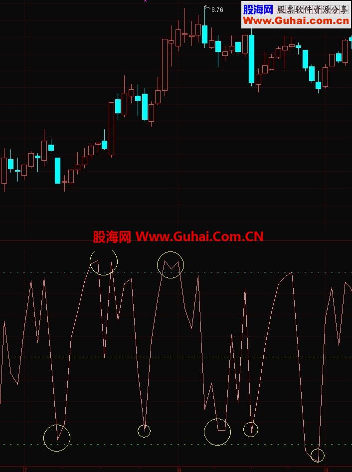 超短武器
