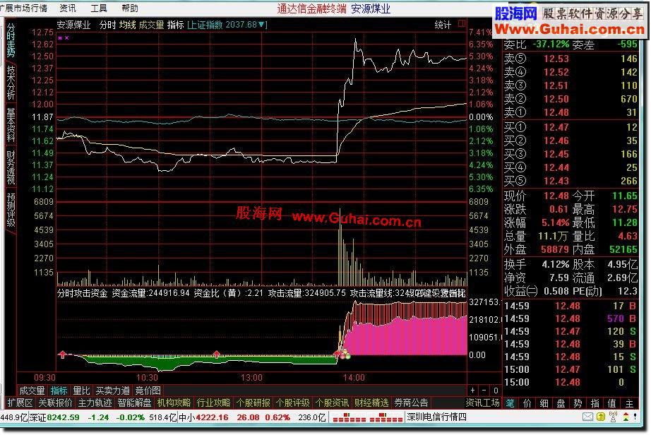 通达信分时精品公式分时攻击资金