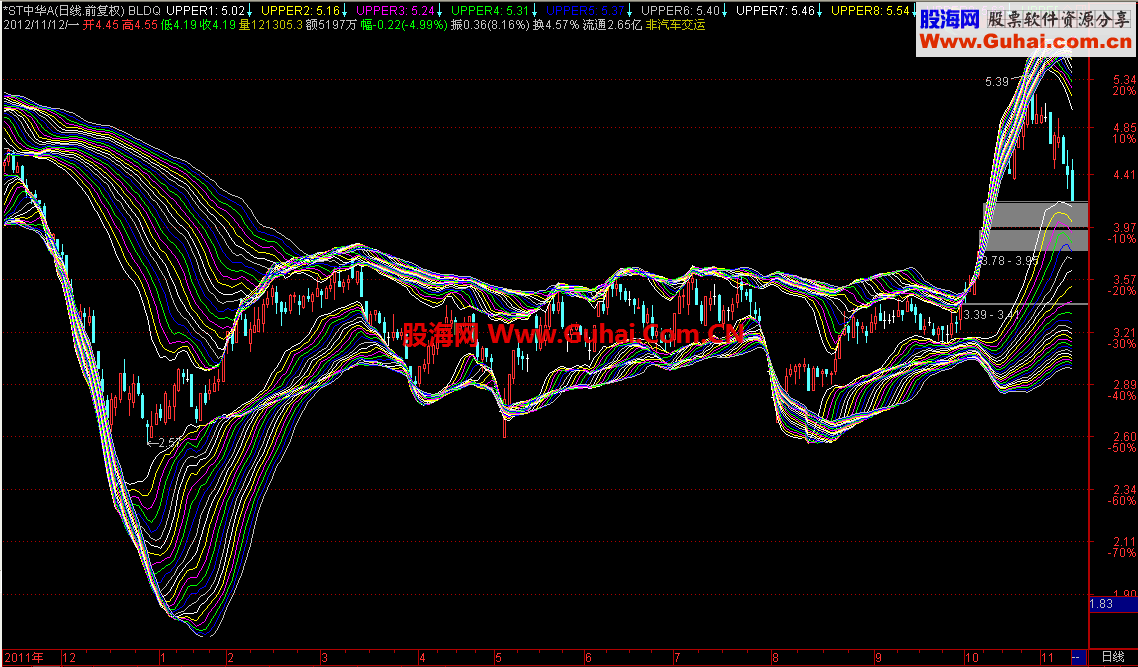 【布林线】【多期共振】【Bollinger bands】