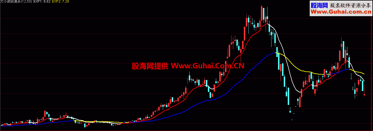 通达信大小波段通杀源码
