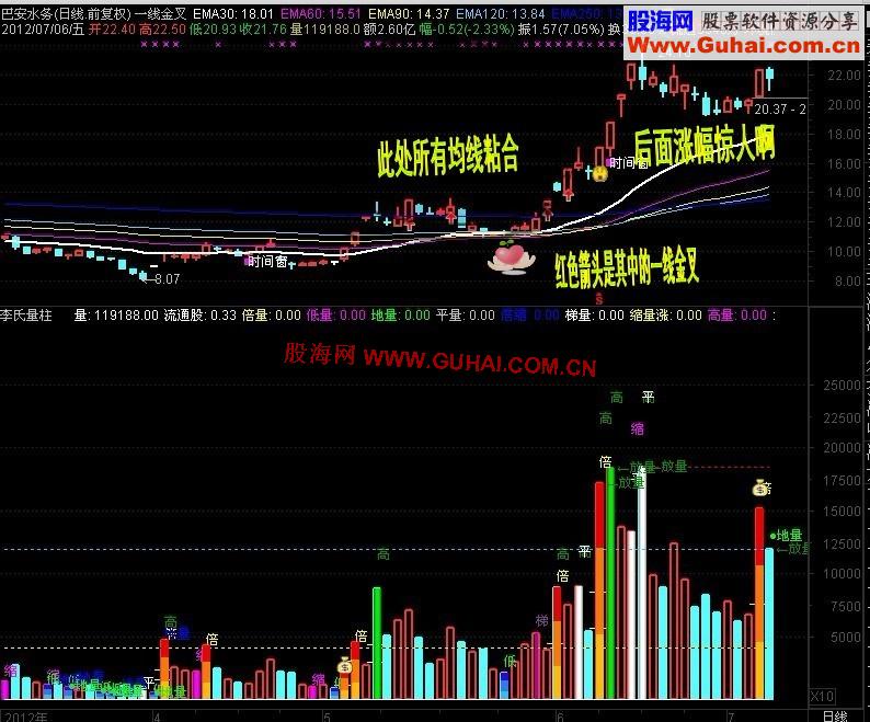 通达信牛股的发祥地主图公式，无未来